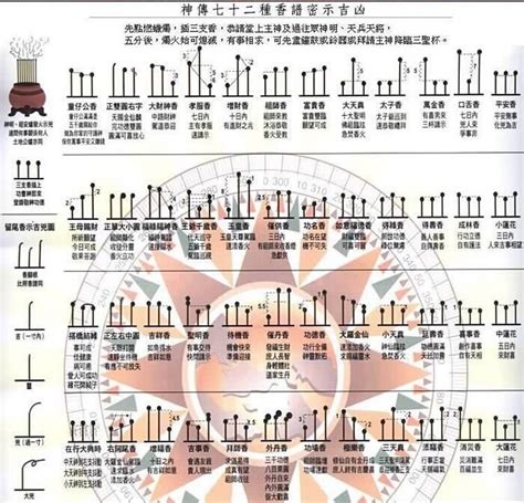 示吉凶香譜|最全的燒香圖解：二十四香譜吉凶